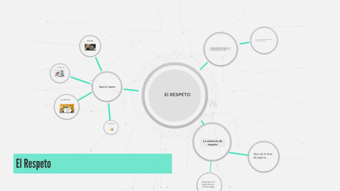 El Respeto by Andres Herrrera on Prezi