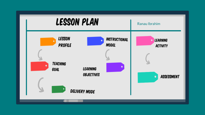 lesson plan by Rana Ibrahim on Prezi