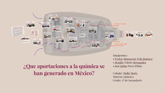 ¿Que aportaciones a la química se han generado en Mexico? by Jamel