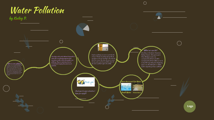 Water Pollution by Kailey Perez on Prezi