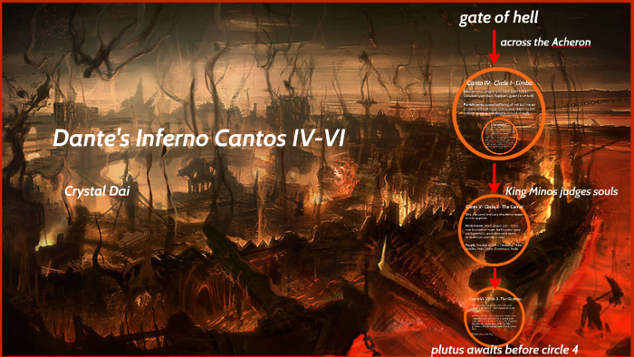 Dante's Inferno Map 