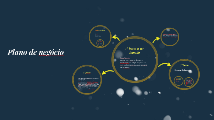 Plano de negocio by Alexon Luz on Prezi