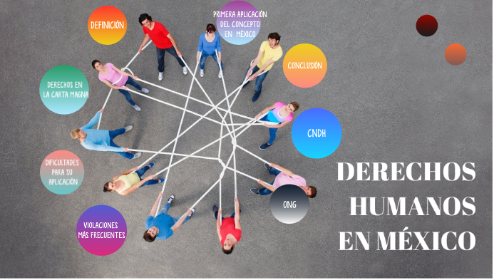 Derechos Humanos en México by hitler tchaikowki on Prezi