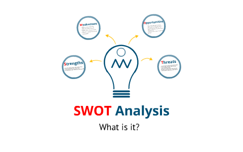 SWOT analysis by Holly Richey on Prezi