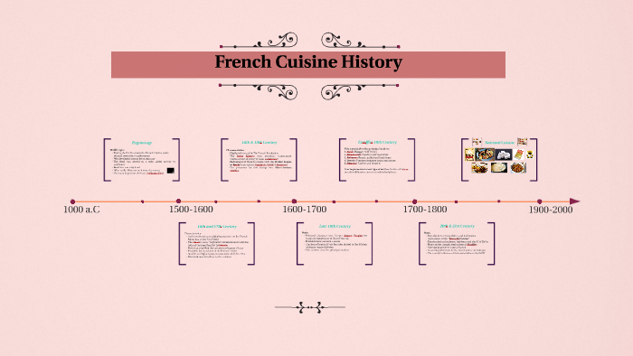 French Cuisine History By Luisa Garizao On Prezi French Cuisine History By Luisa Garizao On Prezi