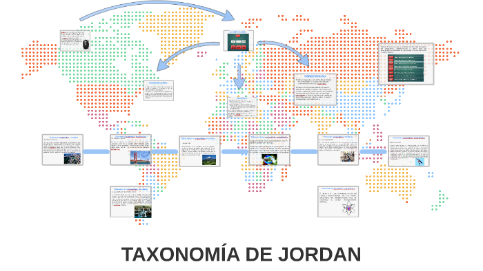 Que Es La Taxonomia De Jordan