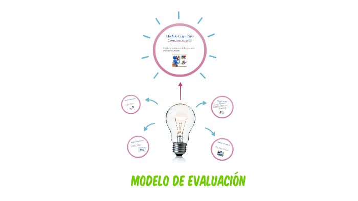 Modelo de Evaluación by karina Rivas on Prezi