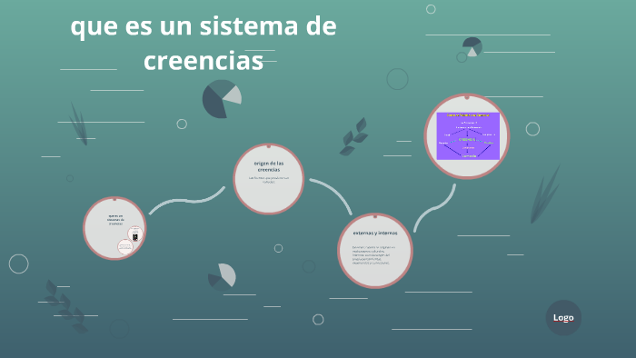 Que Son Los Sistemas De Creencias prezi.com