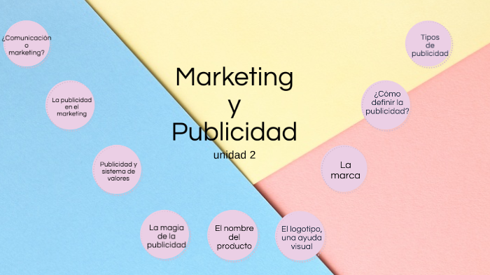 marketing y publicidad by mayra martinez on Prezi