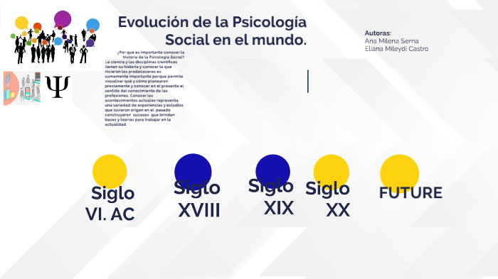 Evolución de la Psicología Social en el mundo by ELIANA MILEYDI CASTRO ...
