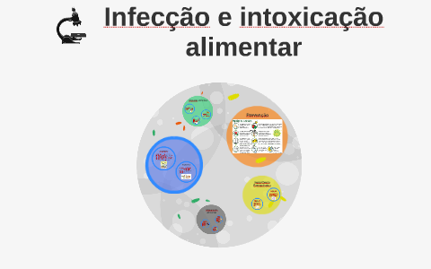 Infecção e intoxicação alimentar by Paula Siqueira on Prezi