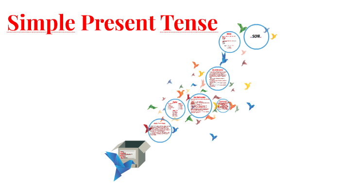 Simple Present Tense By Yasin Akca On Prezi Next