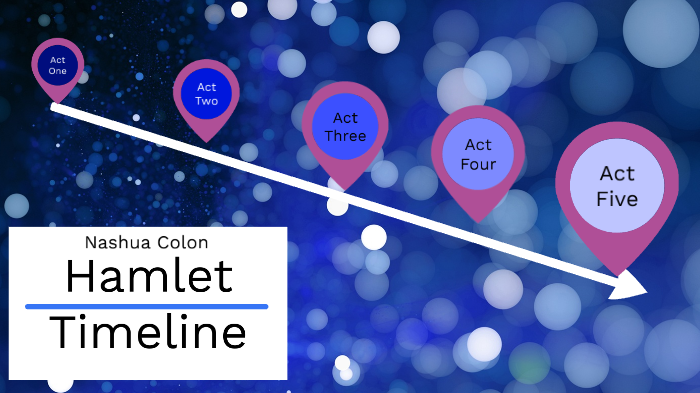 Hamlet Timeline By Nashua Colon On Prezi