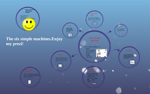 The 6 simple machines by Haley F on Prezi