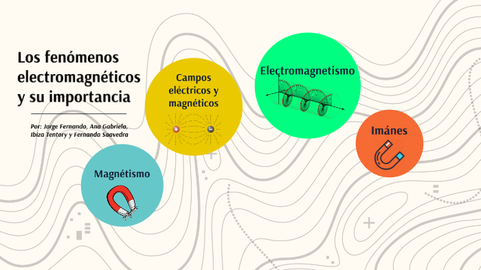 Los fenómenos electromagnéticos y su importancia by Fernanda Saavedra