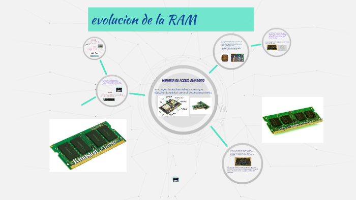 evolucion de la RAM by johana ruiz on Prezi