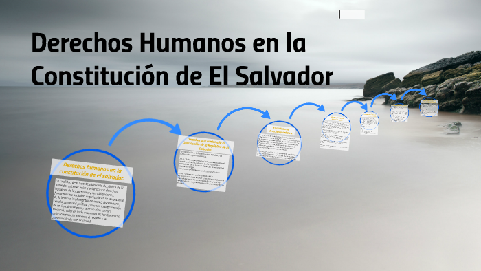 Derechos Humanos en la Constitución de El Salvador by Mónica Fabiola
