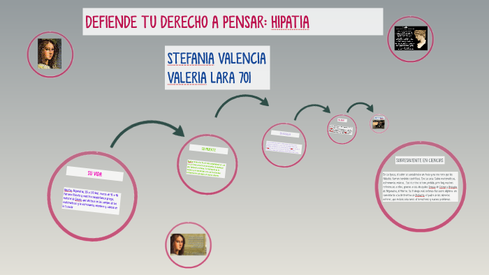 DEFIENDE TU DERECHO A PENSAR: HIPATIA by Stefania Valencia Herrera on Prezi