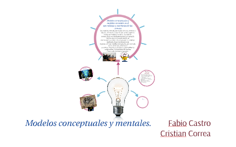 Modelos conceptuales y modelos mentales en el aprendizaje y by Fabio  Enrique Castro Daza