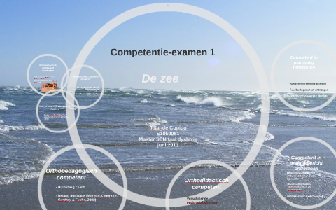 Interpersoonlijk competent leerlingen by Jolande Cupido on Prezi