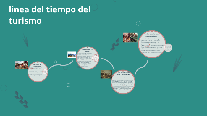 linea del tiempo del turismo by yelsi nayifer garcia trujillo on Prezi