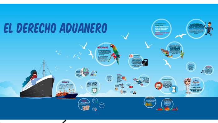 El Derecho Aduanero By Fernando Hernandez On Prezi 4015