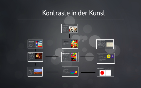 Kontraste In Der Kunst By Fadil Dzafic On Prezi