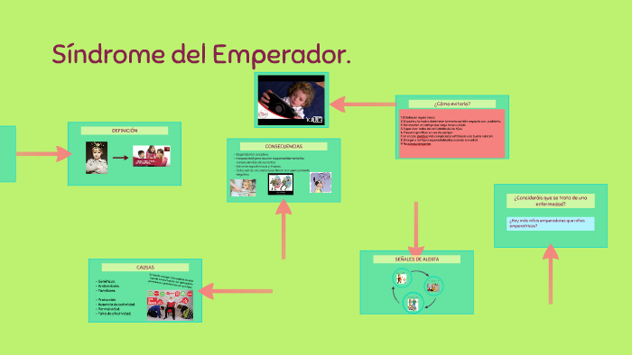 Síndrome del Emperador. by Verónica Castillero Arresa on Prezi