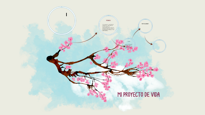MI PROYECTO DE VIDA. by michelle Hernandez on Prezi
