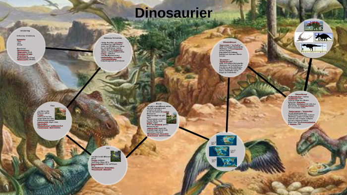 Dinosaurier By Lucia Pa On Prezi