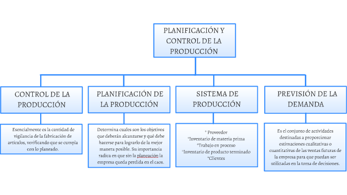 PLANIFICACIÓN Y CONTROL DE LA PRODUCCIÓN by Helen Yulieth Moncayo ...