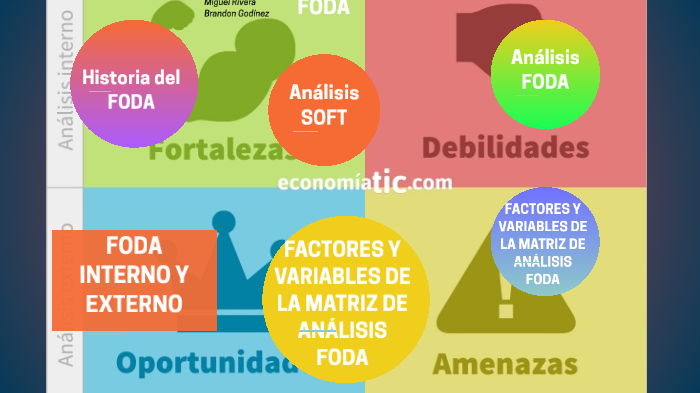 Historia del FODA by Brandon Zonk Skate on Prezi Next