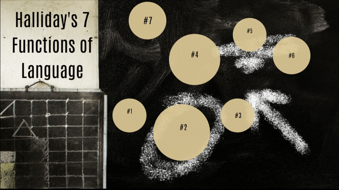 halliday-s-7-functions-of-language-by-callum-brent-on-prezi