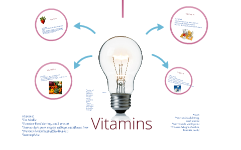 assignment of vitamin