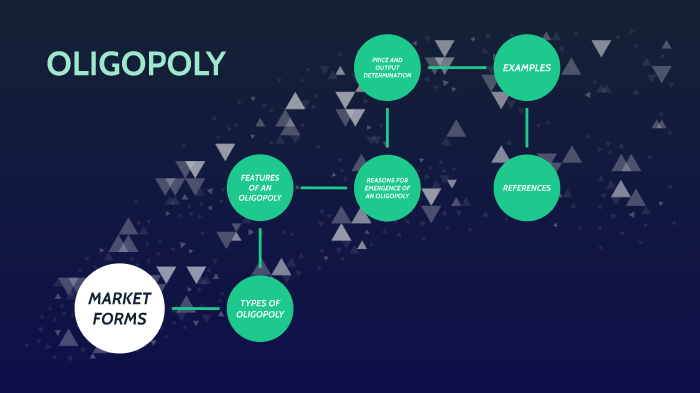 👍 Main features of oligopoly. 11 Quintessentially Remarkable Oligopoly ...