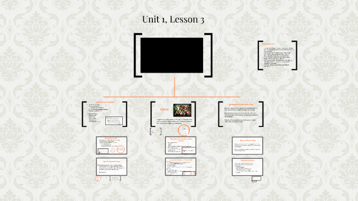 Unit 1, Lesson 3 by Annissa Jackson on Prezi