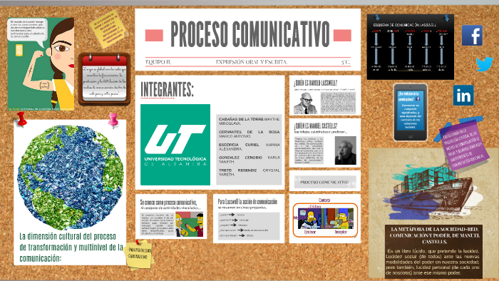 PROCESO COMUNICATIVO by Yareth Resendiz