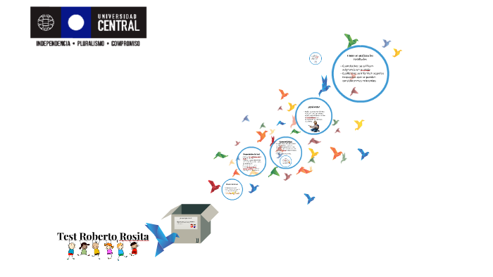 Test Roberto Rosita by jenny gomez tirado on Prezi
