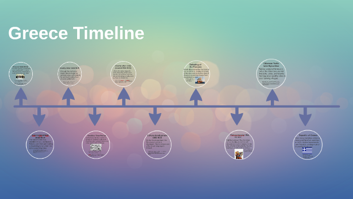 greece-timeline-by