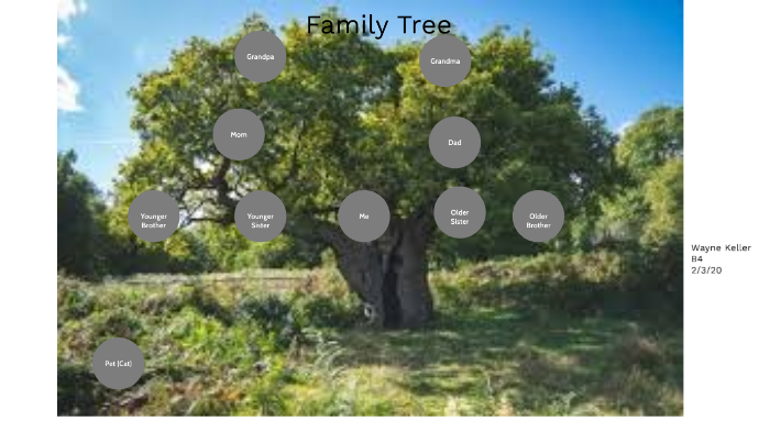 Family Tree Presentation by Wayne Keller on Prezi