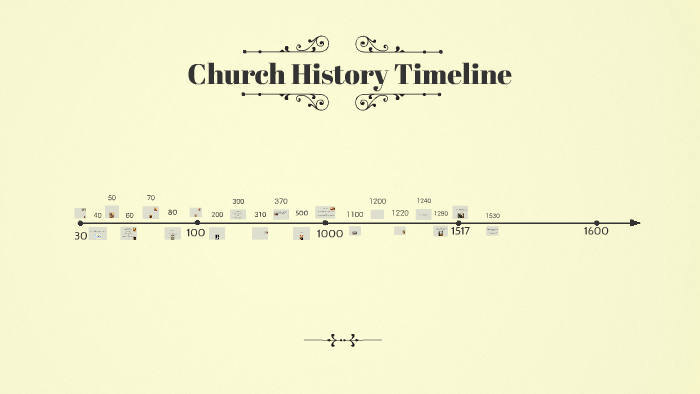 Church History Timeline by emma perrault on Prezi