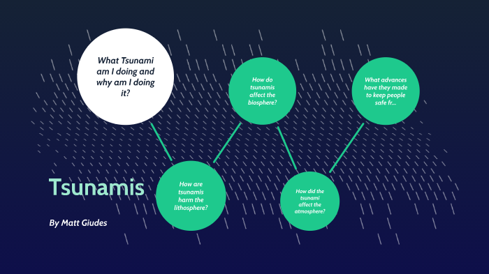 Tsunamis By Matthew Giudes On Prezi Next 3716