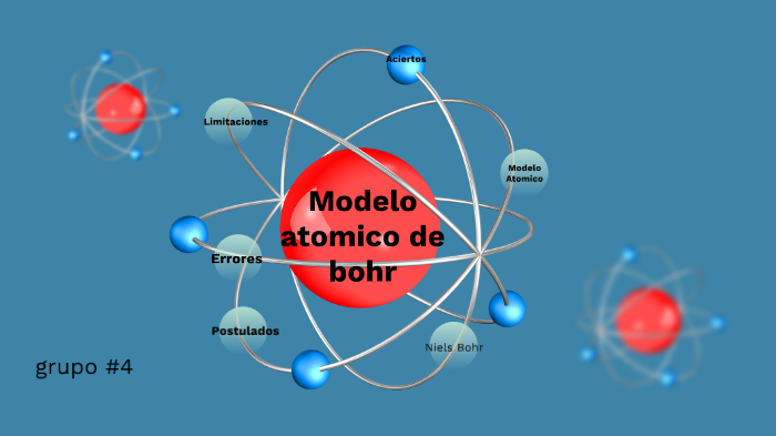 Modelo atómico de Bohr by yordi castillo