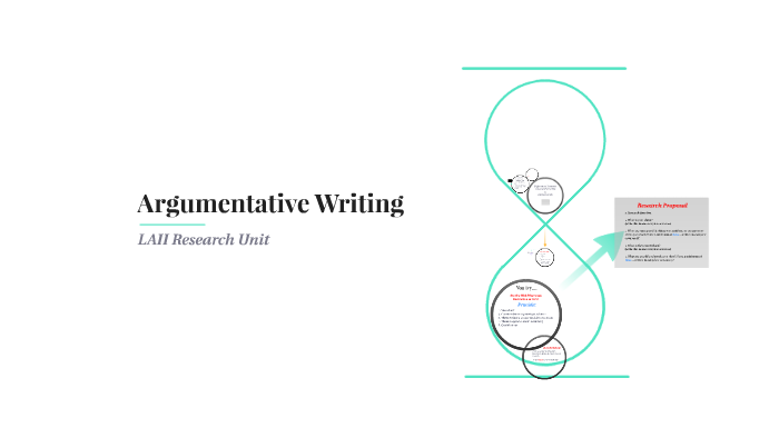 Argumentative Writing by on Prezi