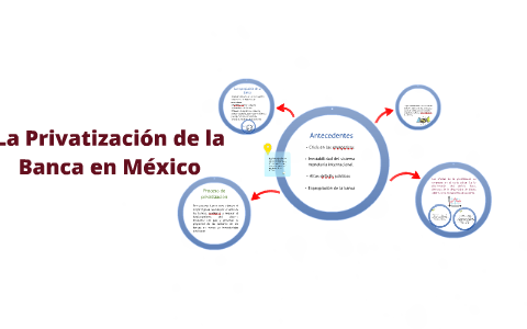 La Privatización de la Banca en México by Aurora Vite on Prezi