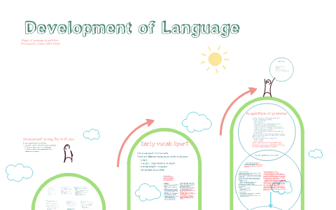Stages of language development by Emily Wicks on Prezi