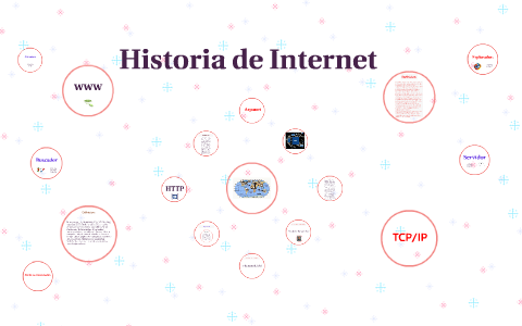 Historia de Internet by on Prezi