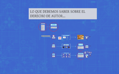 DERECHOS DE AUTOR by on Prezi