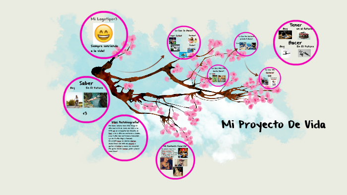 Mi Proyecto De Vida by Juliana Cano on Prezi