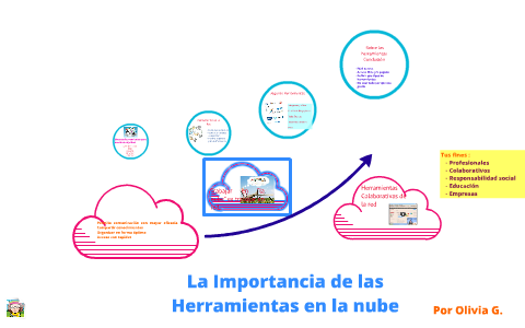 La Importancia de las Herramientas en la nube by Olivia Guerrero on Prezi